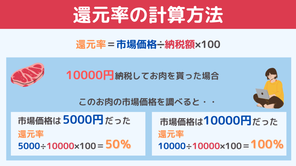 ふるさと納税の還元率計算方法